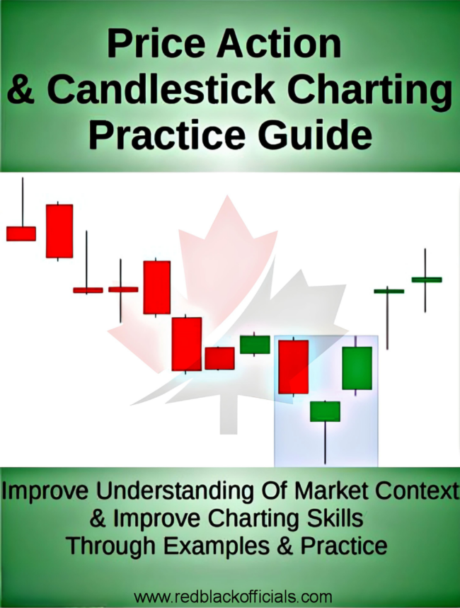 Price Action & Candlestick Charting Practice Guide