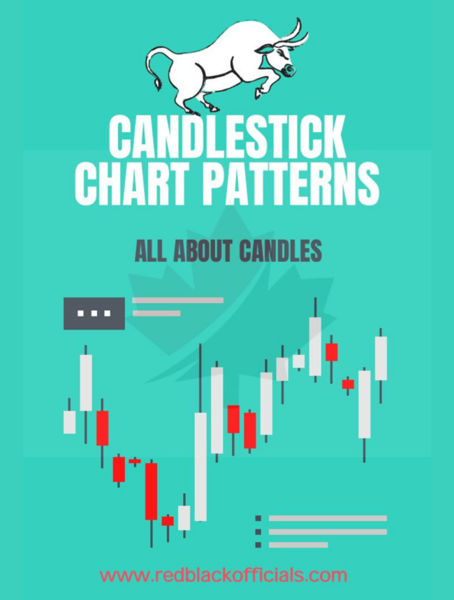 CANDLESTICK CHART PATTERNS