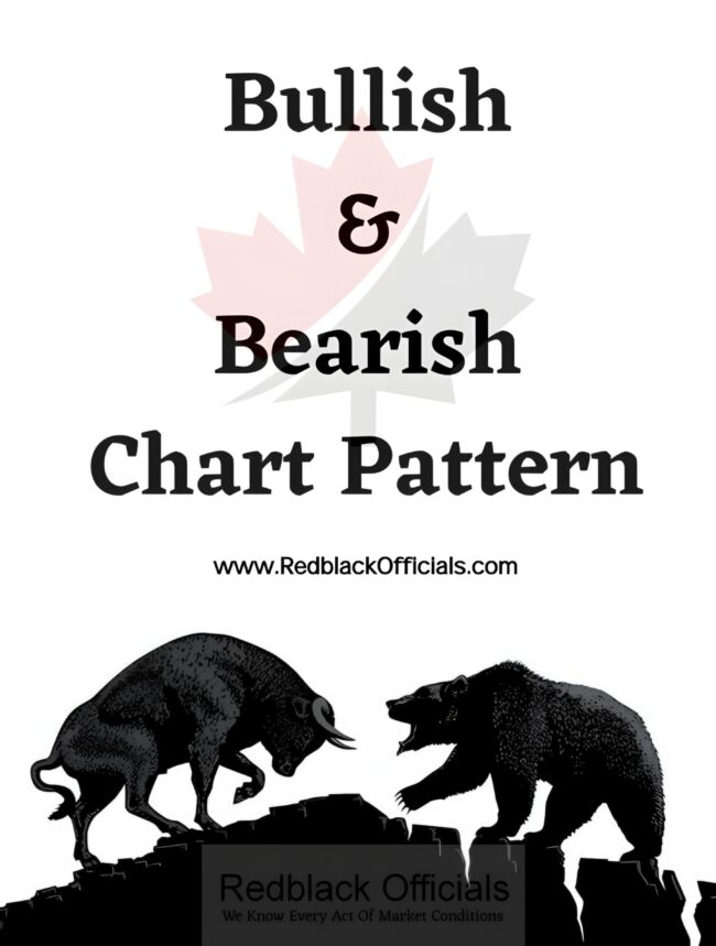 Bullish & Bearish Chart Pattern