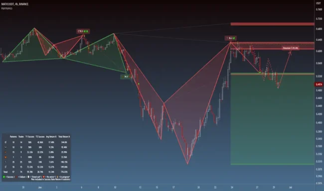 Redblack Harmonic V9.2 Algo