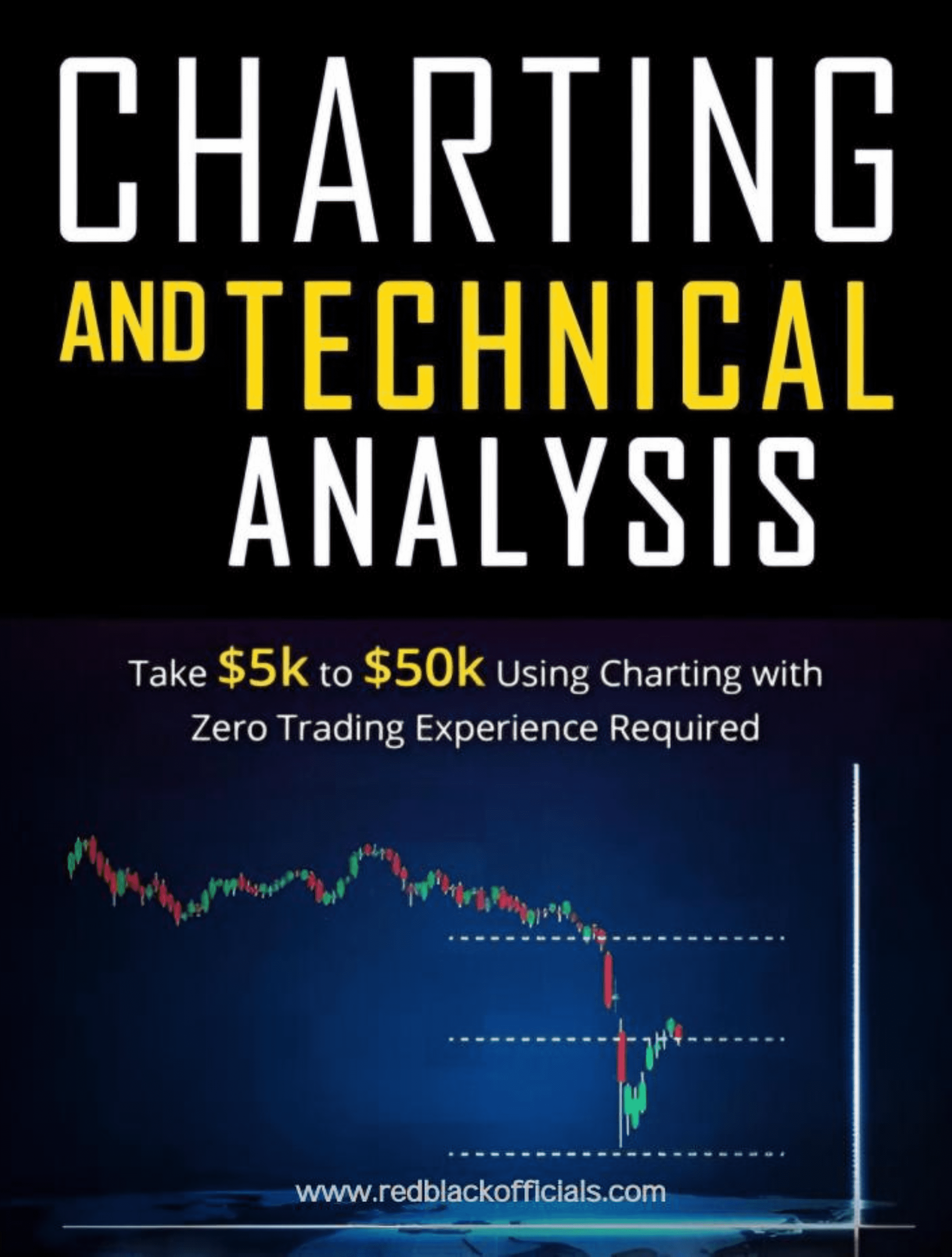 CHARTING AND TECHNICAL ANALYSIS