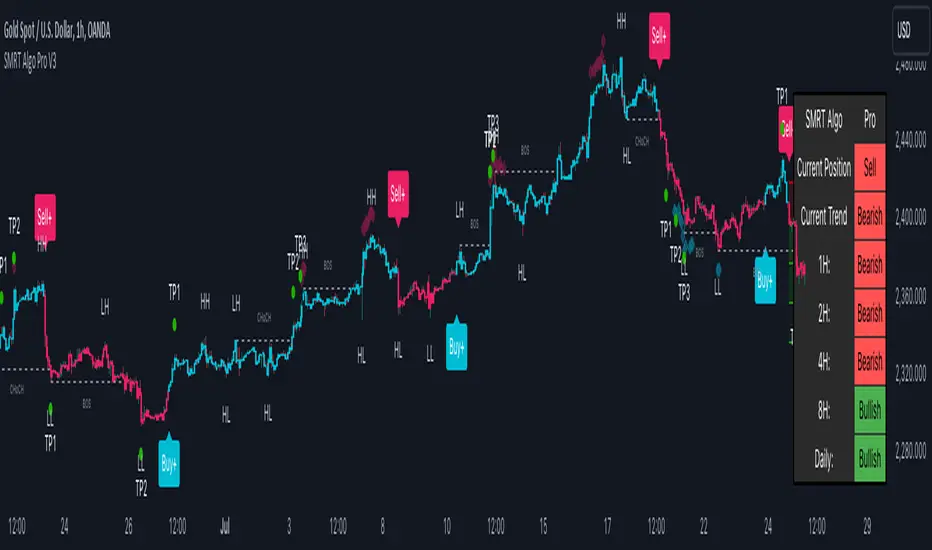 Redblack Super Scalper Pro+ Algo