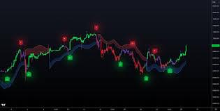 Redblack Lux Algo® (ULTRA)